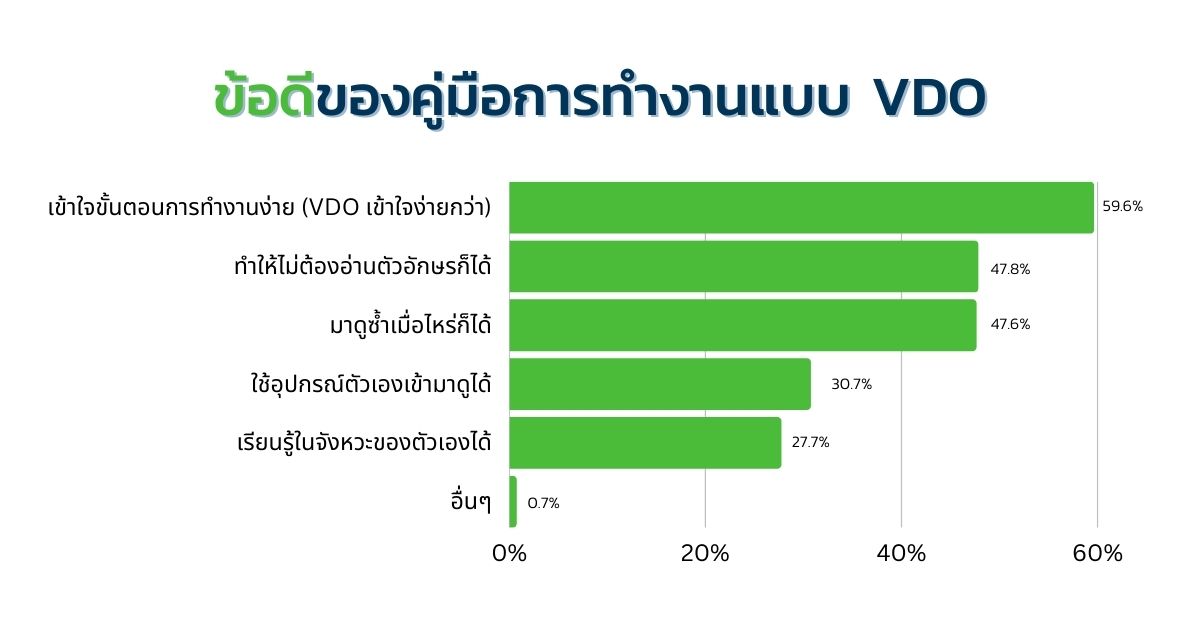 คู่มือการทำงานแบบ video 2