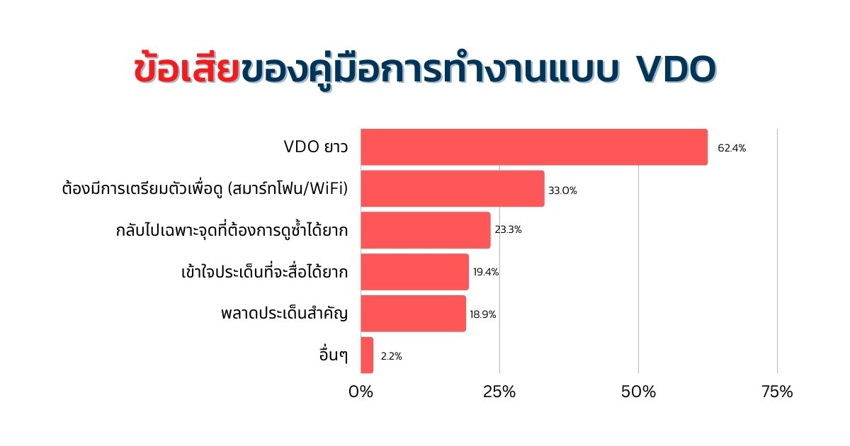 คู่มือการทำงานแบบ video 3