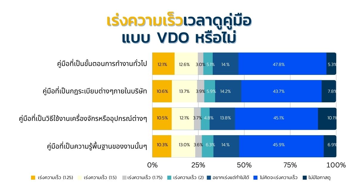 คู่มือการทำงานแบบ video 4