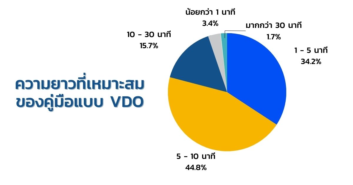 คู่มือการทำงานแบบ video 6