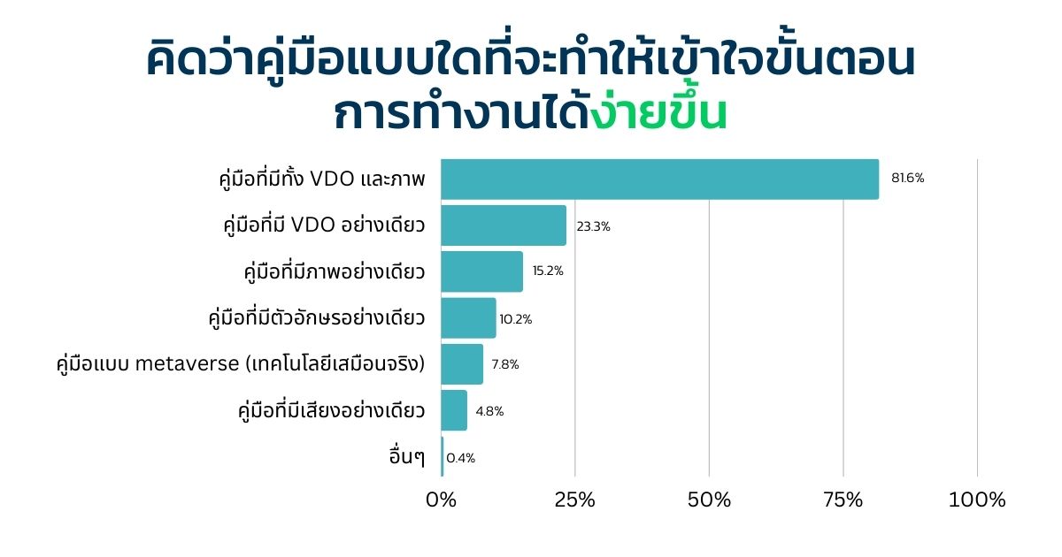 คู่มือการทำงานแบบ video 7