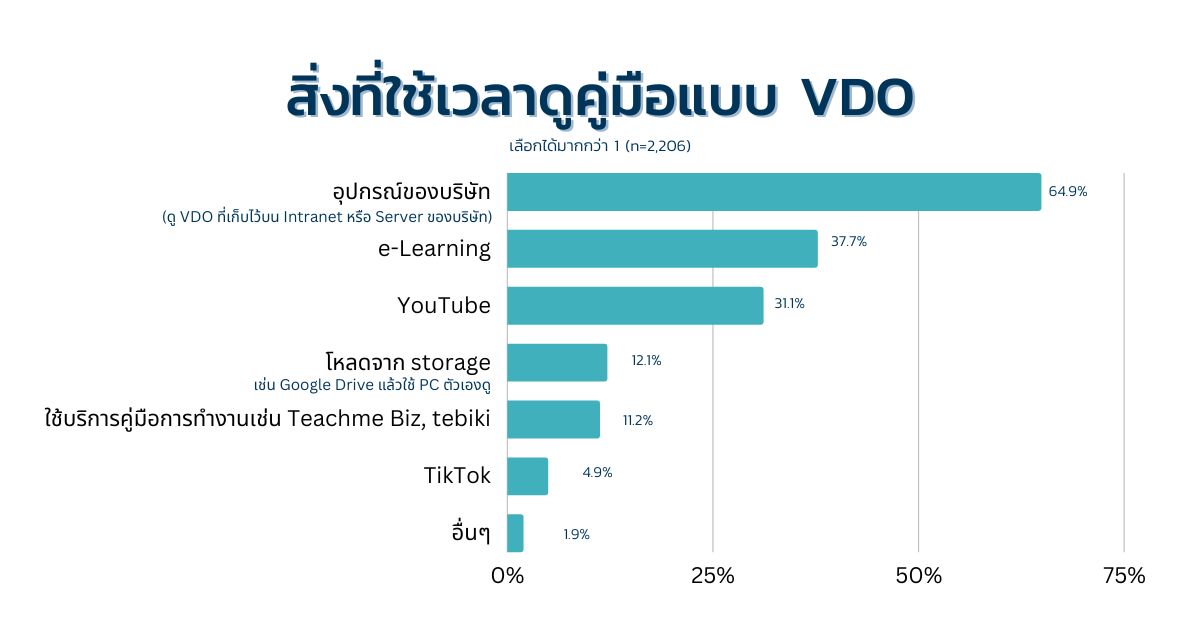 คู่มือการทำงานแบบ video อุปกรณ์