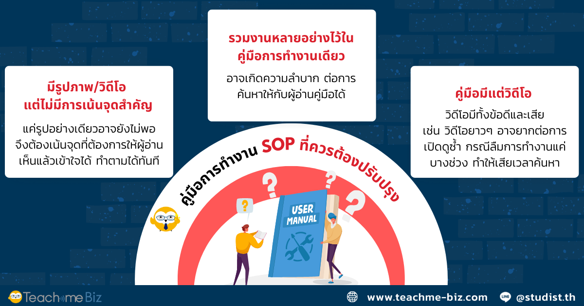 ปรับปรุงคือมือการทำงาน สาเหตุของ Human Error