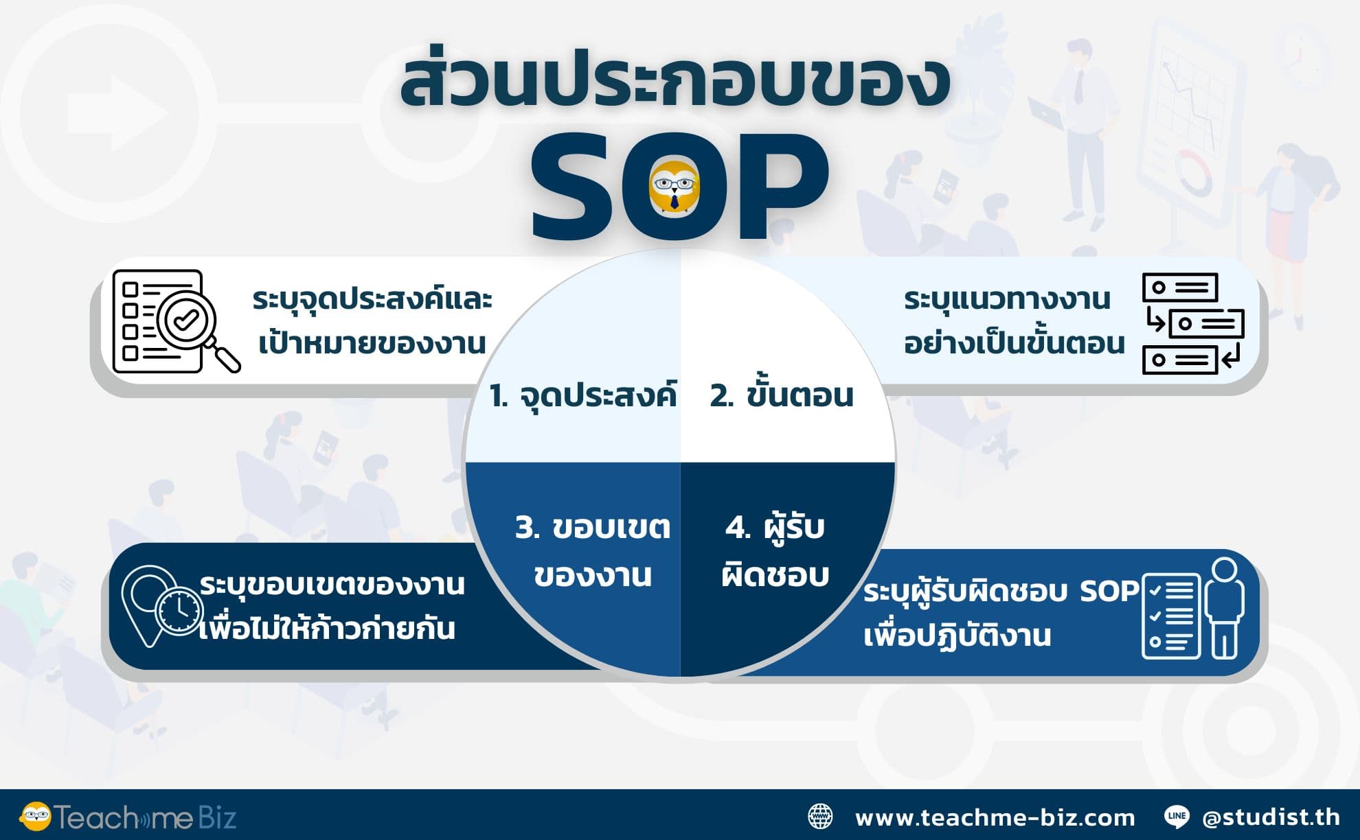 ส่วนประกอบของ sop (1) ส่วนประกอบของ SOP