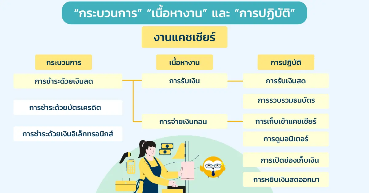 จัดหมวดหมู่สร้างคู่มือให้เข้าใจง่าย