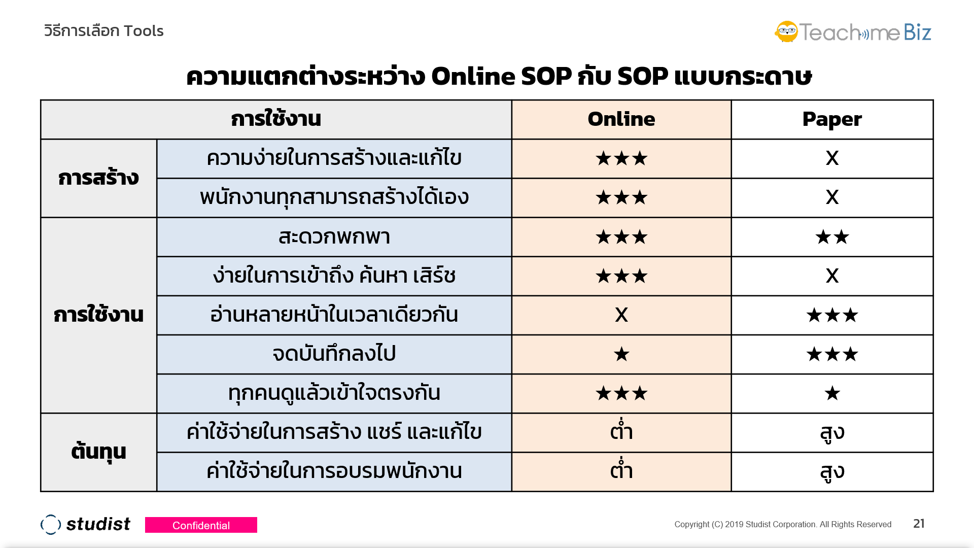 online sop inner sop tools comparison sheet