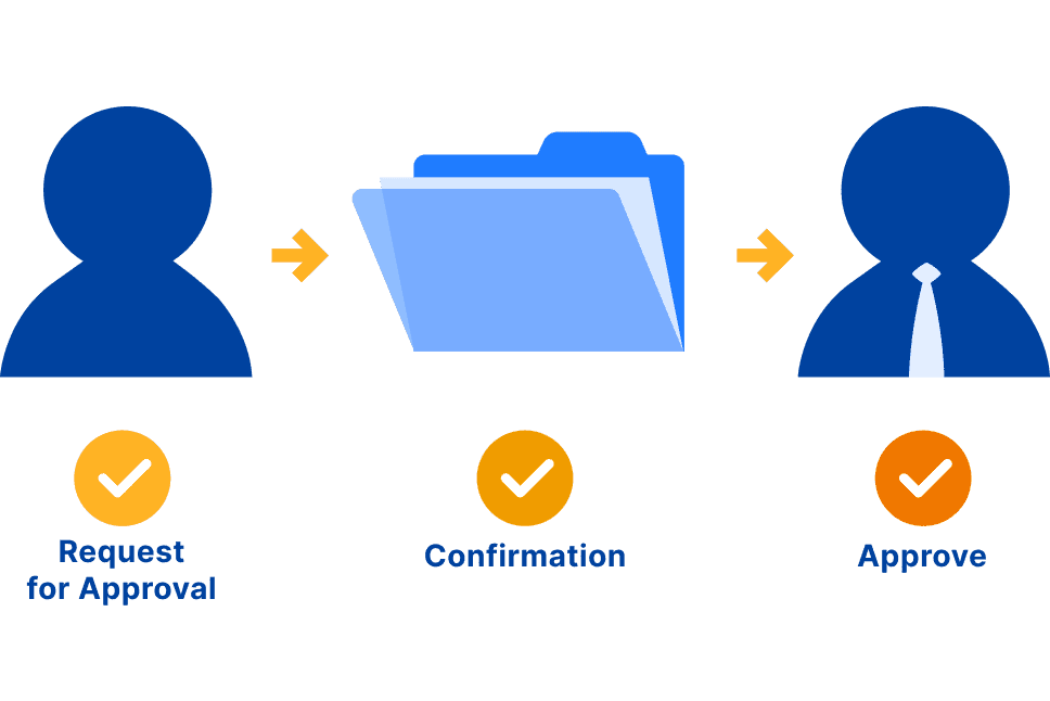 Approval Workflow Function Image