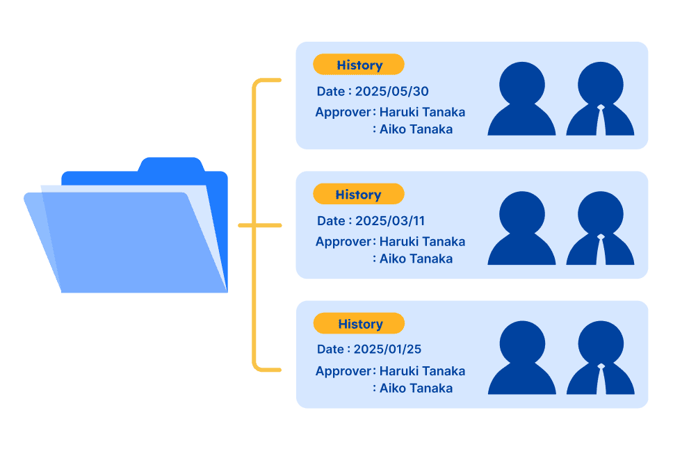 Approval Workflow Function Image