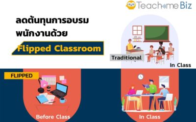ลดต้นทุนการอบรมพนักงานด้วย Flipped Classroom