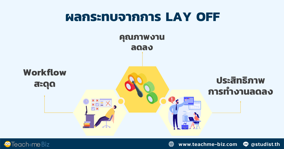 ผลกระทบ Lay Off พนักงาน after effect