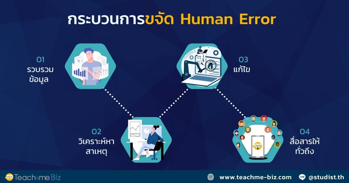 ข้อผิดพลาดที่ควรหลีกเลี่ยงในการสร้างเนื้อหา
