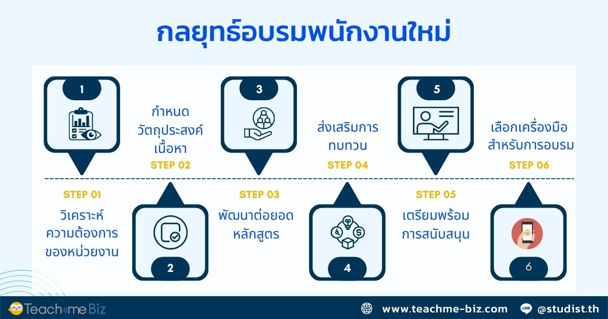 แผนการอบรมพนักงานใหม่